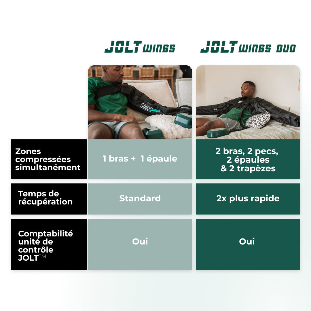 JOLT™ Wings - Pressotherapy Sleeves (Arms)